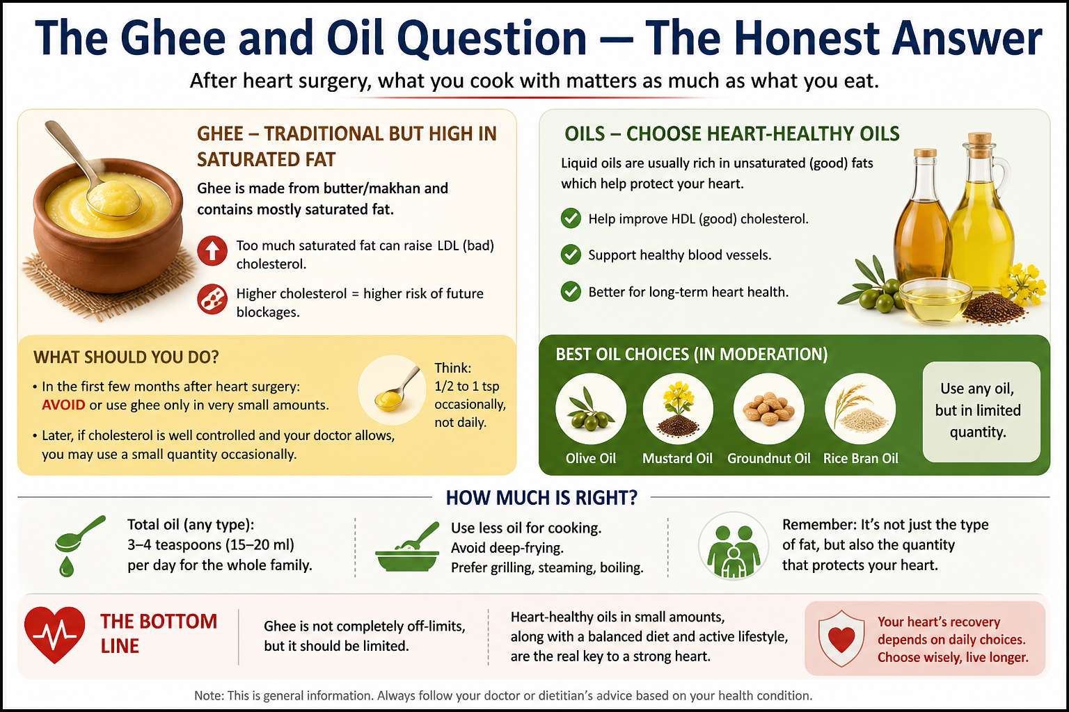 The Ghee and Oil Question — The Honest Answer