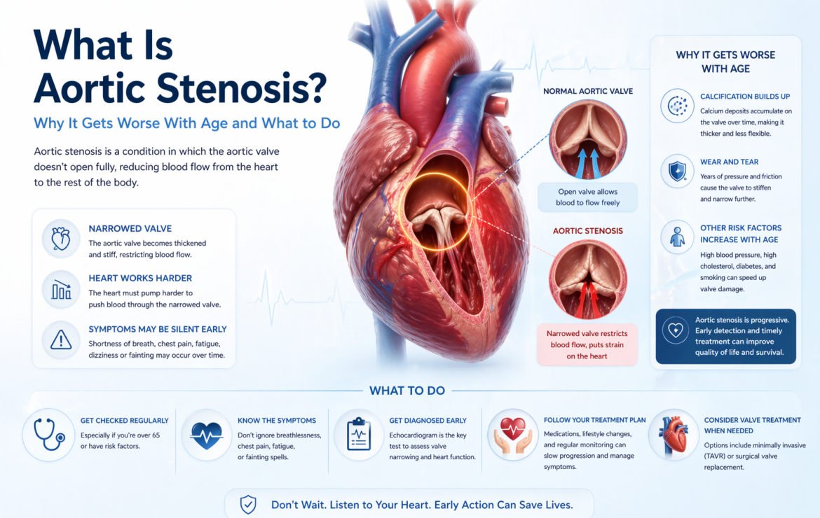 What Is Aortic Stenosis? Why It Gets Worse With Age and What to Do