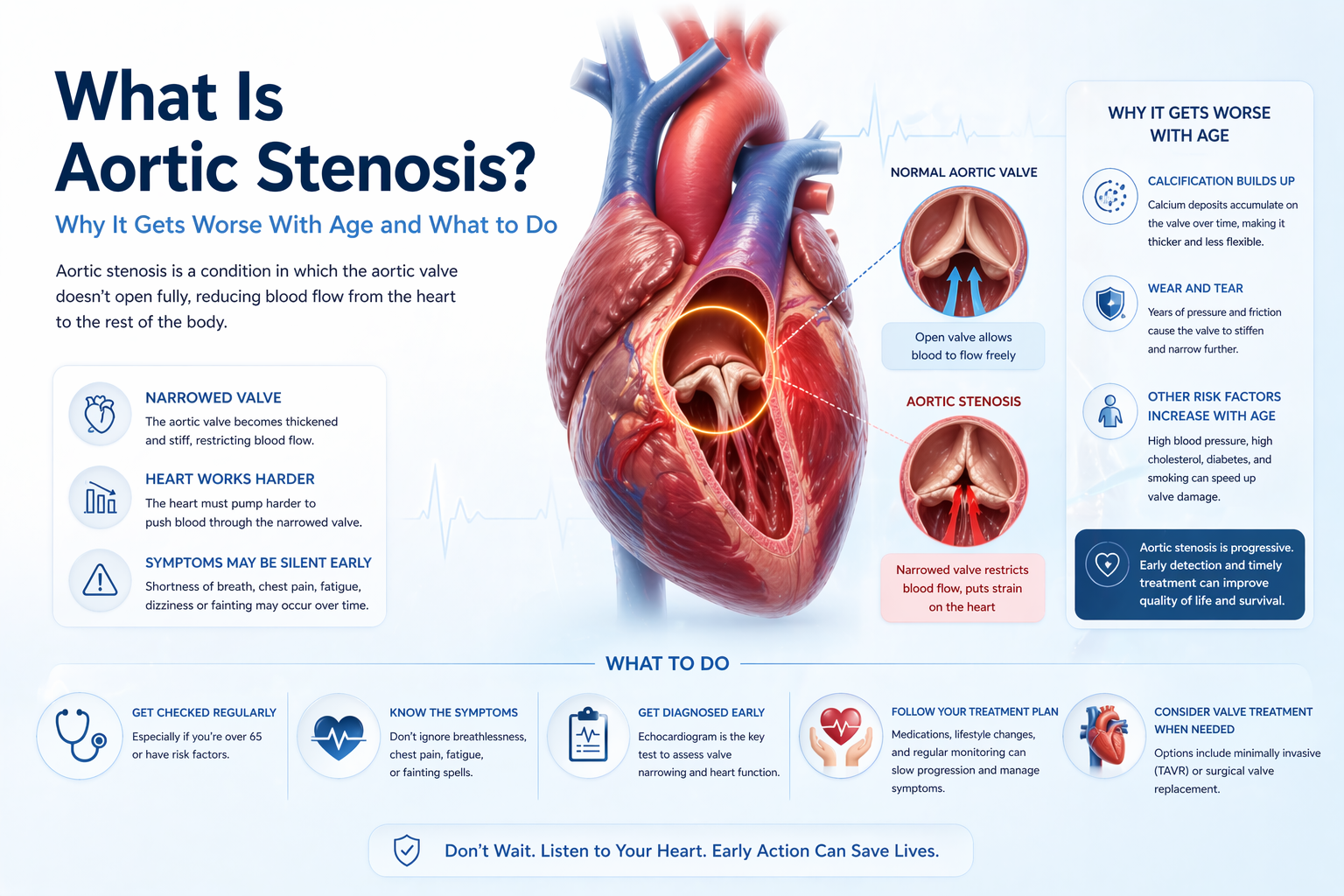  what is aortic stenosis
