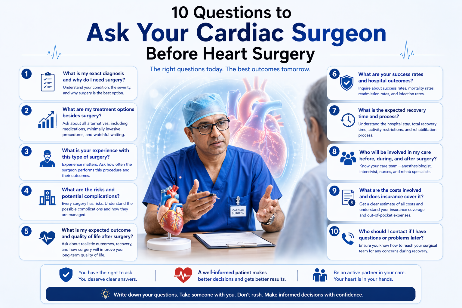 Questions to  Ask Your Cardiac Surgeon