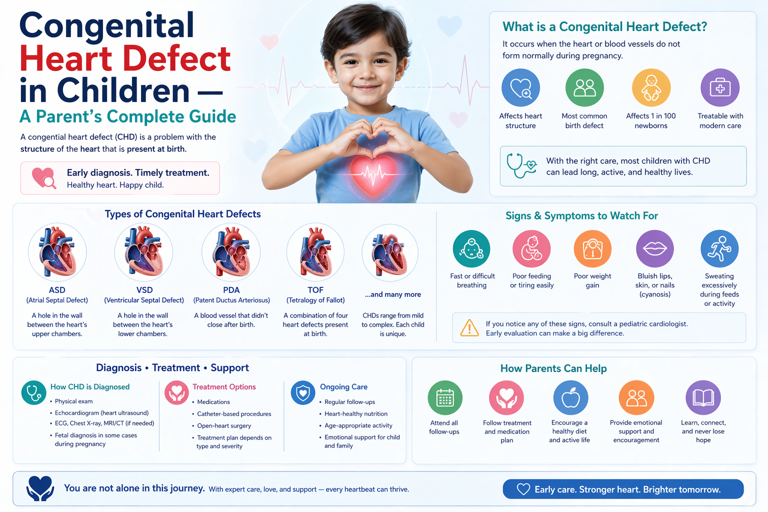  congenital heart defect in children
