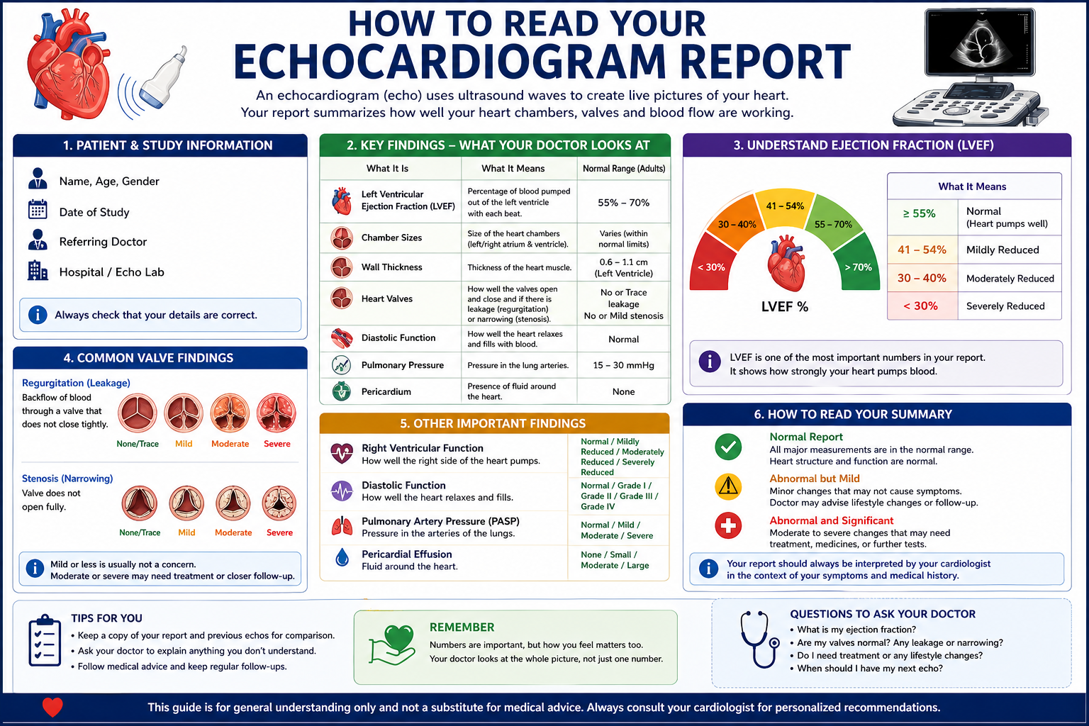 How to Read Your Echocardiogram Report