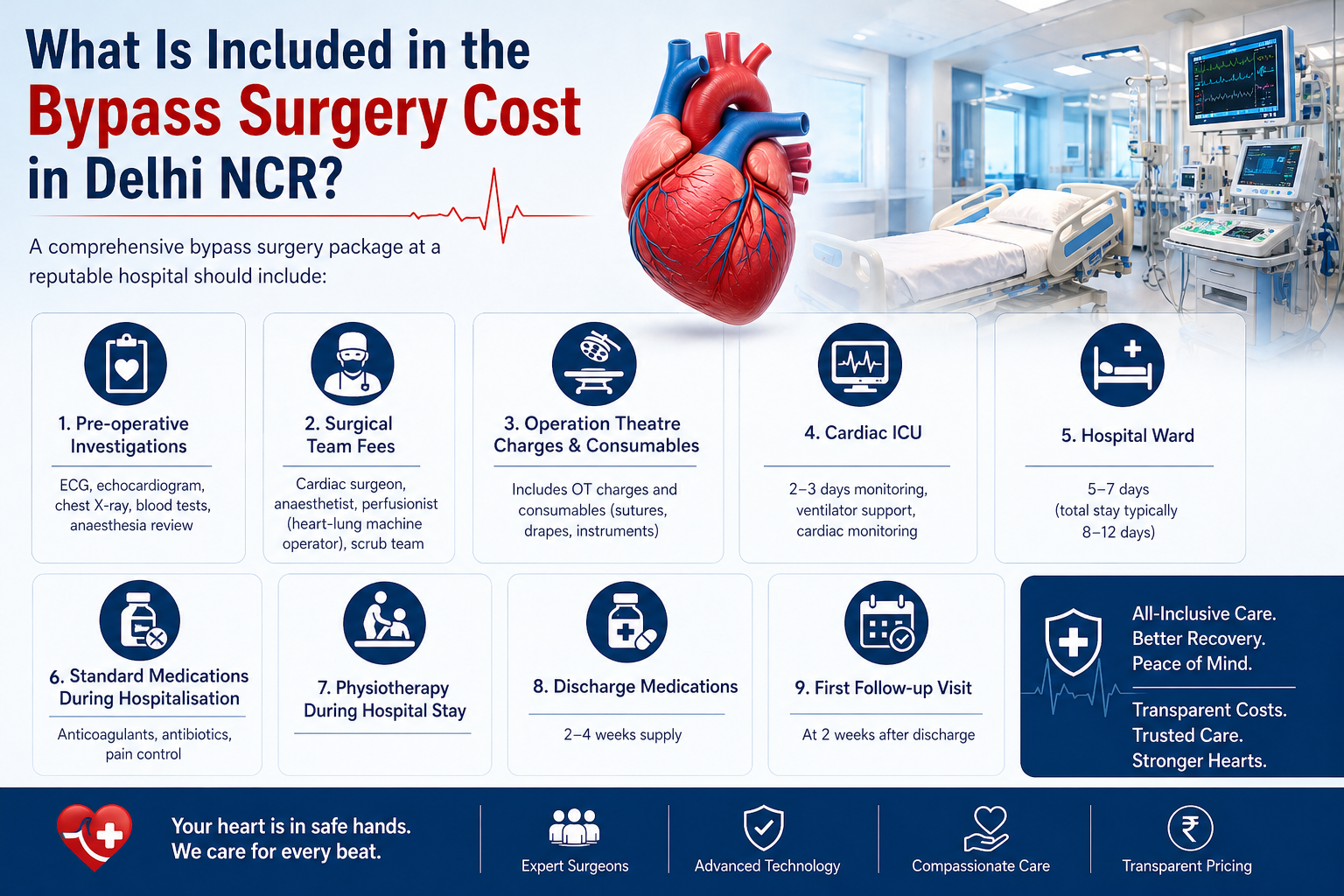  bypass surgery cost in Delhi NCR
