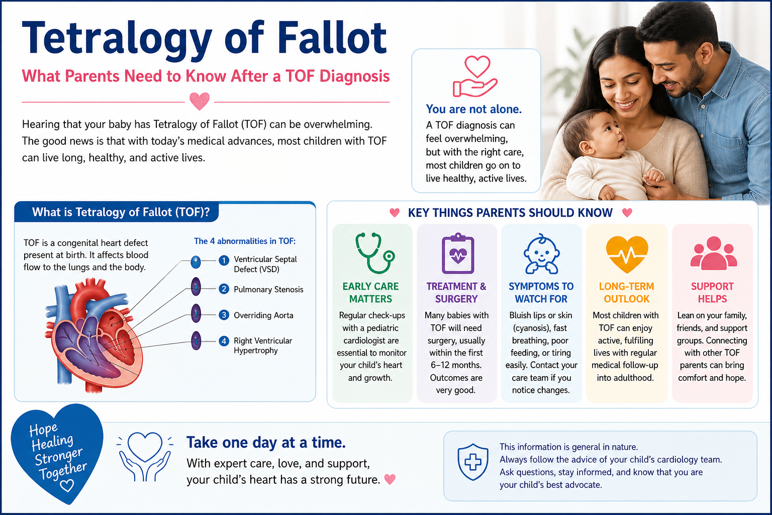 Tetralogy of Fallot — What Parents Need to Know After a TOF Diagnosis
