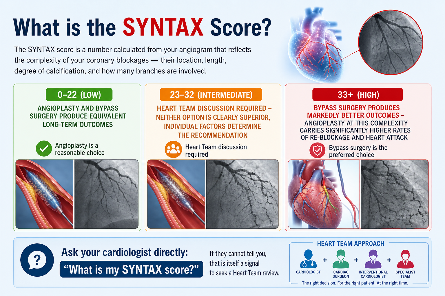 angiography shows blockage bypass or stent
