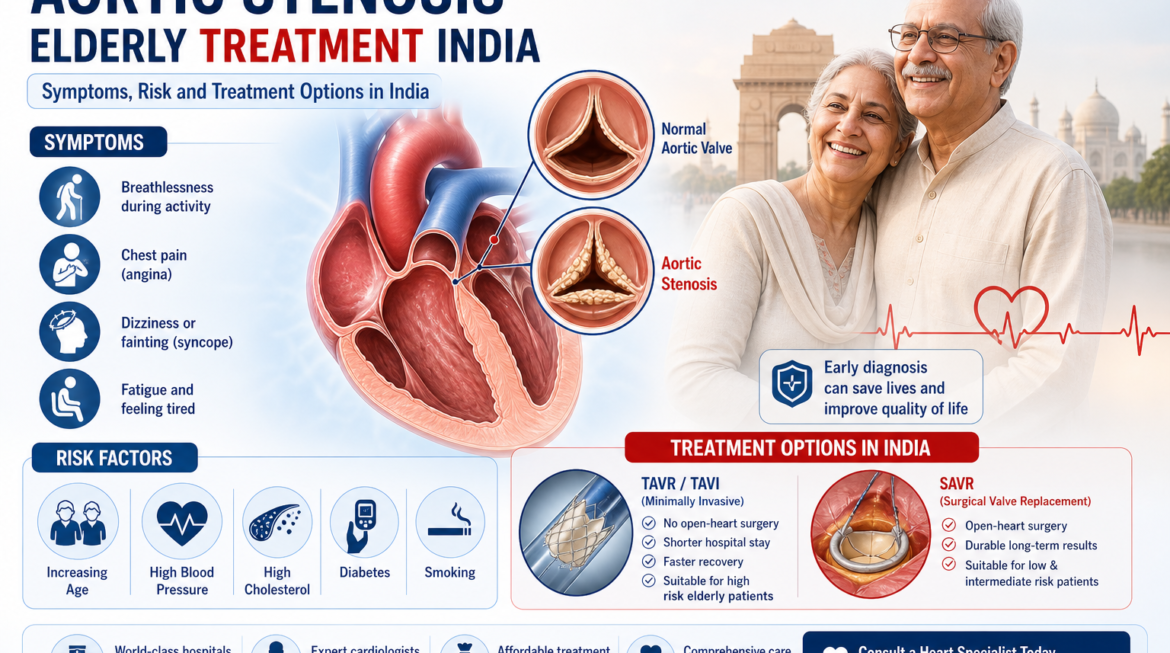 aortic stenosis elderly treatment India — Symptoms, Risk and Treatment Options in India