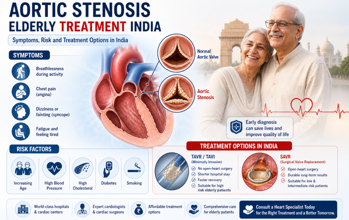 aortic stenosis elderly treatment India — Symptoms, Risk and Treatment Options in India