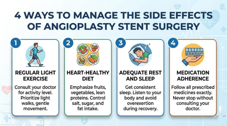 Best 4 Ways to Manage the Side Effects of Angioplasty Stent Surgery